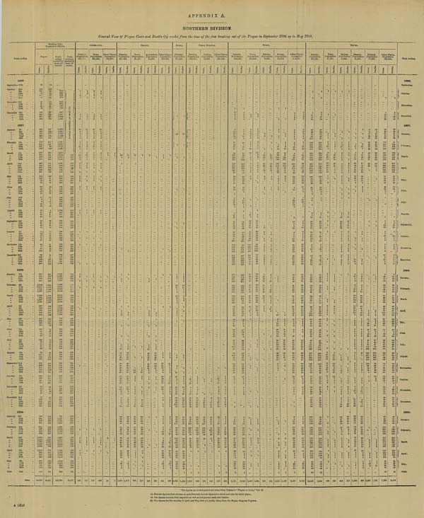 (480) Appendix A - 