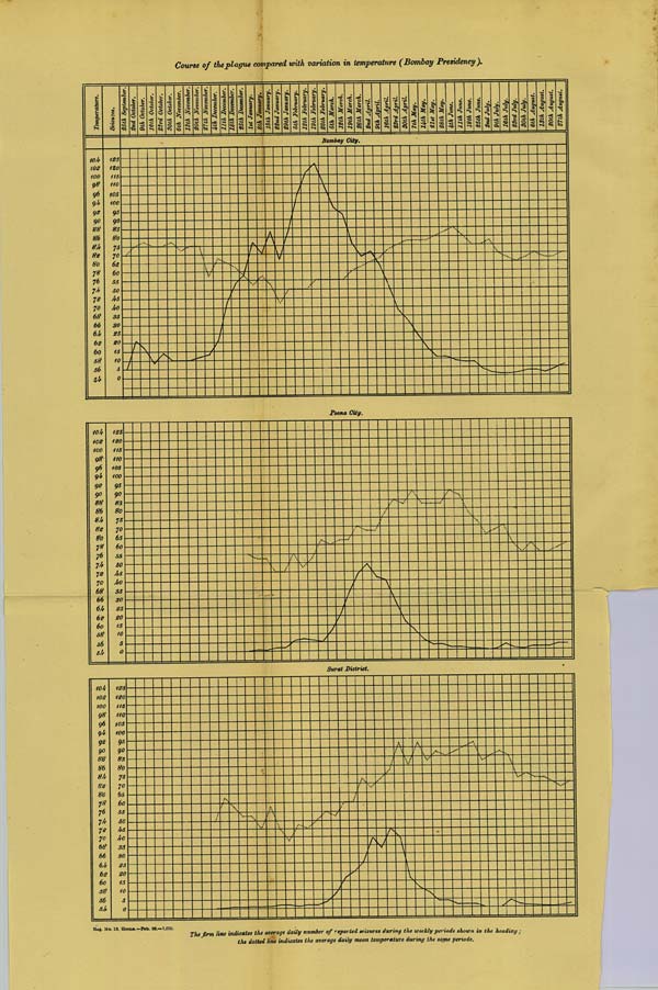 (34) Chart - 