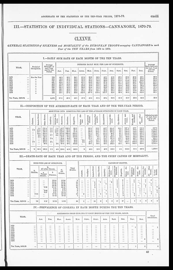 (139) cxciii - 