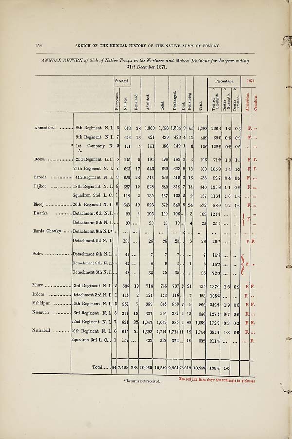 (163) Page 154 - 