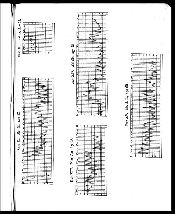 (27) Charts - 