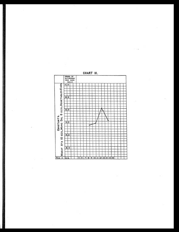 (33) Chart III - 