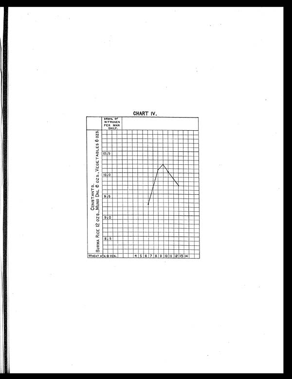 (35) Chart IV - 