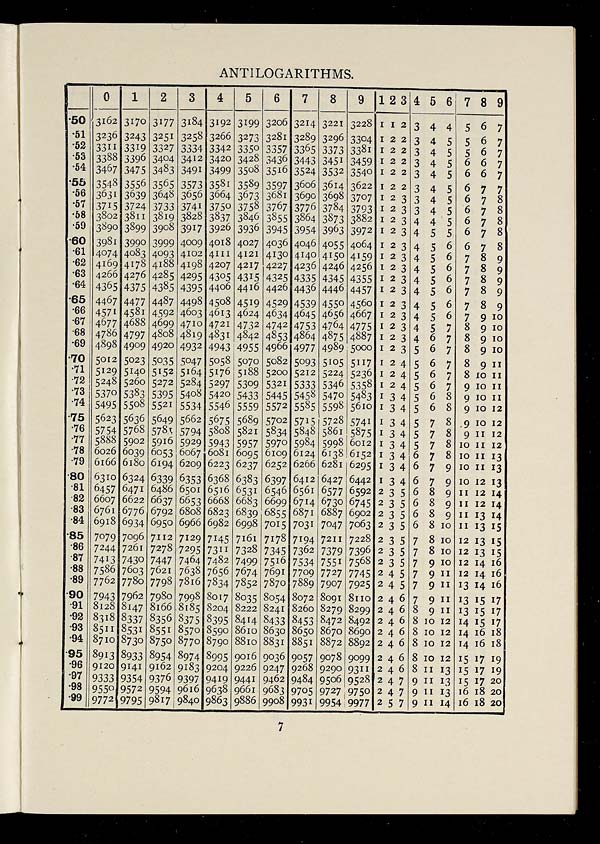 Logarithmic And Other Tables For Use At Examinations - Page 7 - Science 