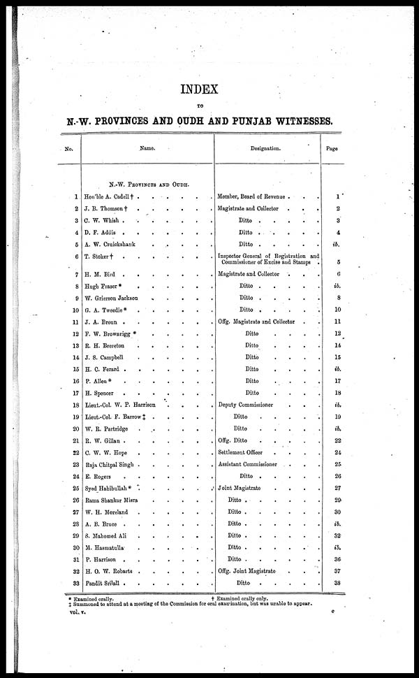 (11) [Page v] - Index to N.-W. Provinces and Oudh and Punjab witnesses