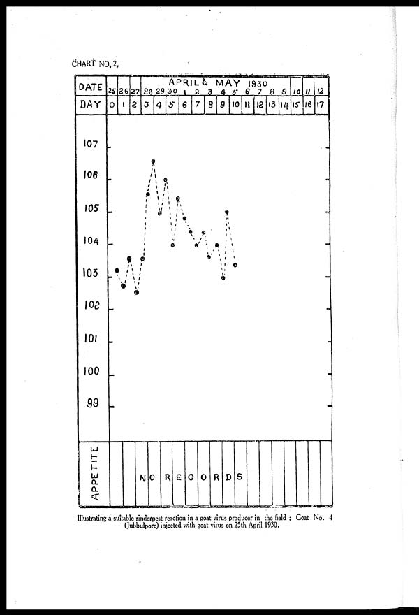 (8) Chart no. 2 - 