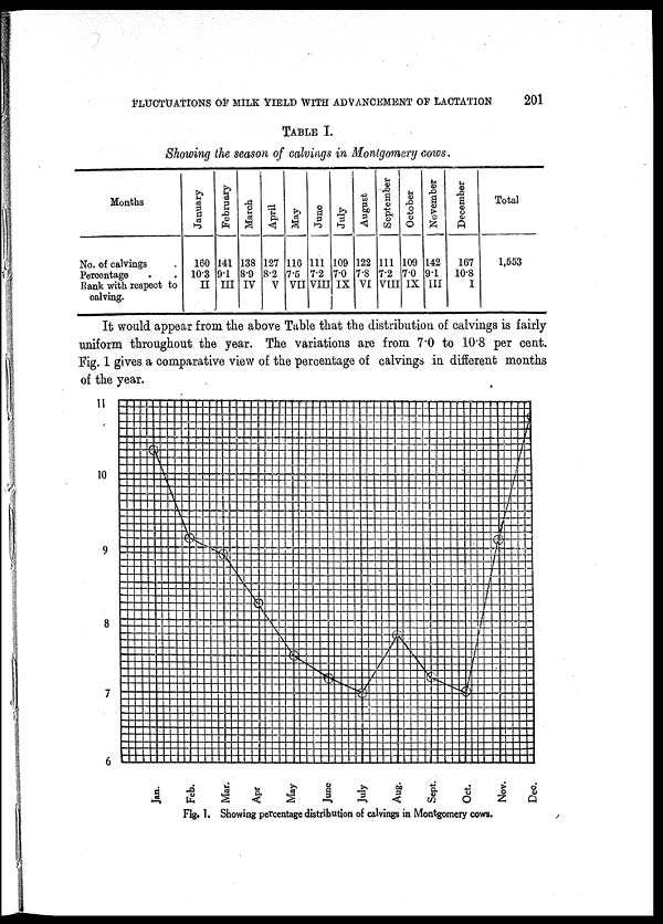 (2) Page 201 - 