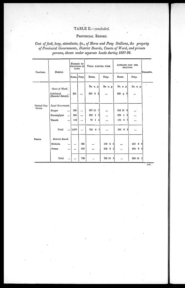 (14) Page xciv - 