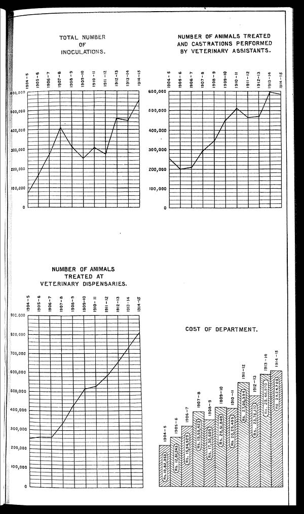 (9) Charts - 