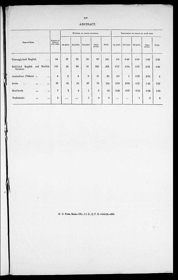 (31) Page xv -