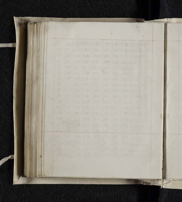 (316) folio 154 verso - These have been marked off in red as if for further tables