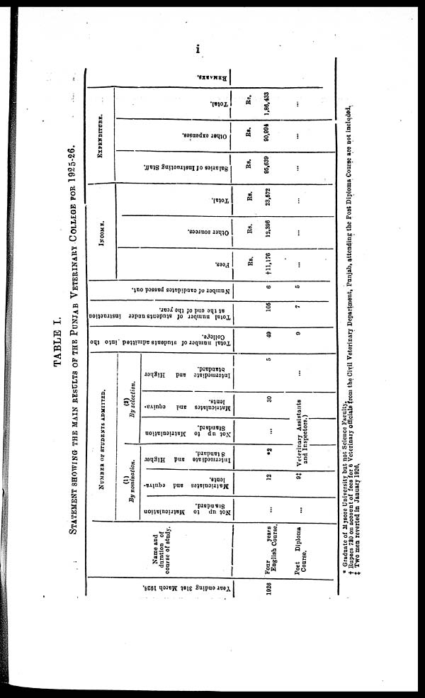 (69) Page i - 