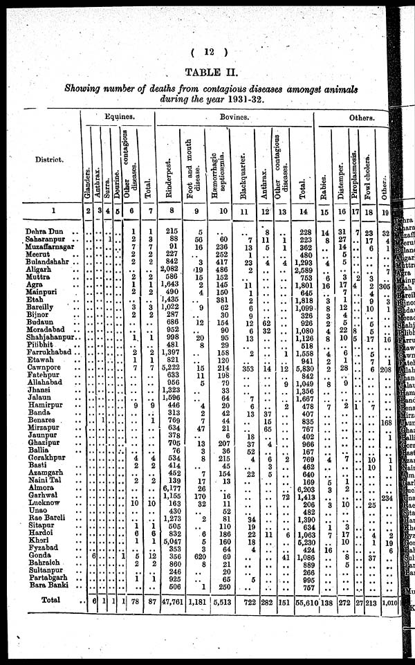 (22) Page 12 -