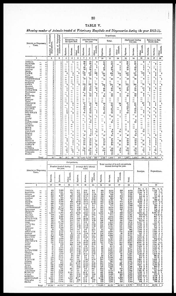 (38) Page 30 -