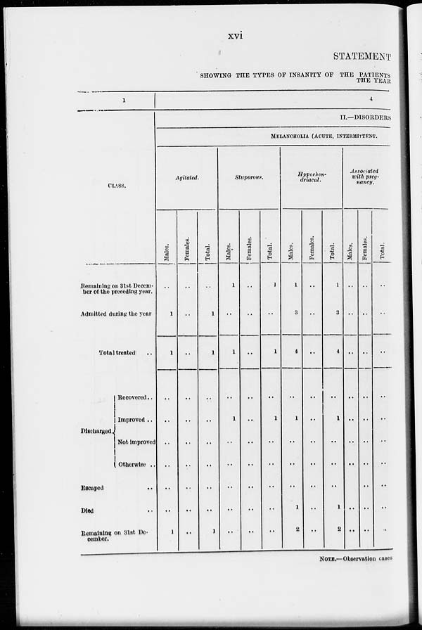 (28) Page xvi - 