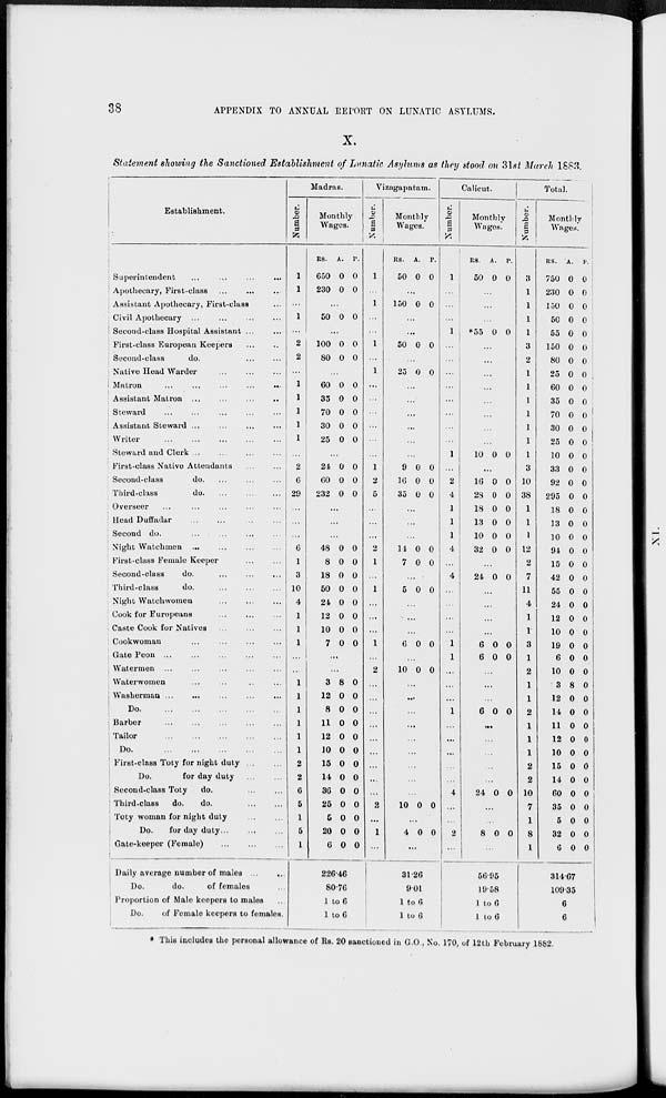 (40) Page 38 - 