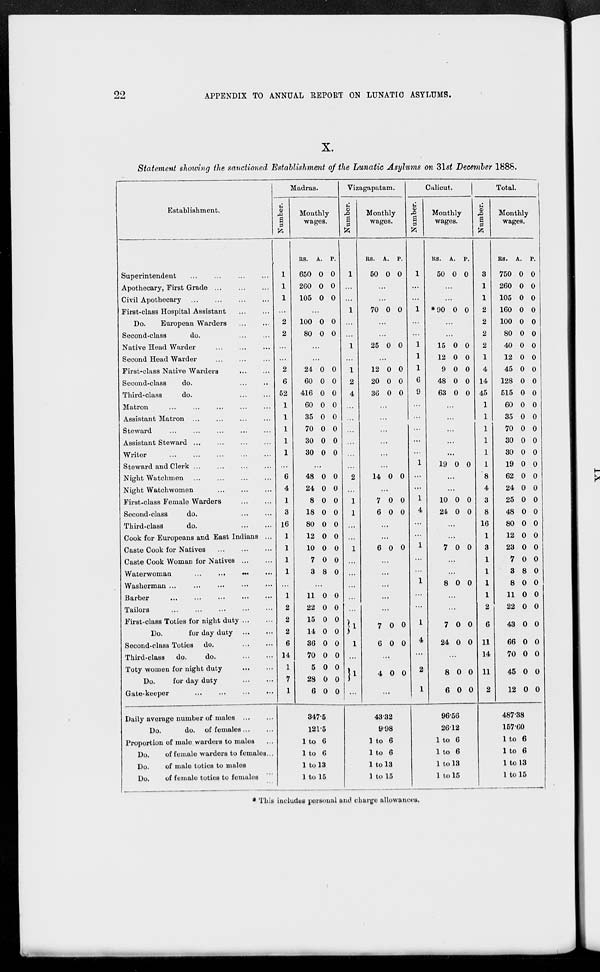 (24) Page 22 - 