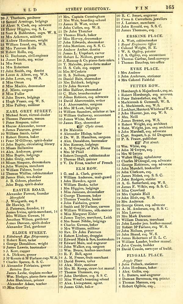 International Directory of 18th Century… International directory of company histories. Vol.16 : Free
