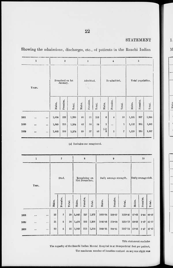 (28) Page 22 -