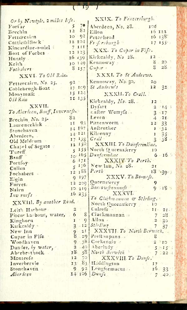 (27) - Towns > Edinburgh > 1794-1795 - Directory for Edinburgh Leith ...