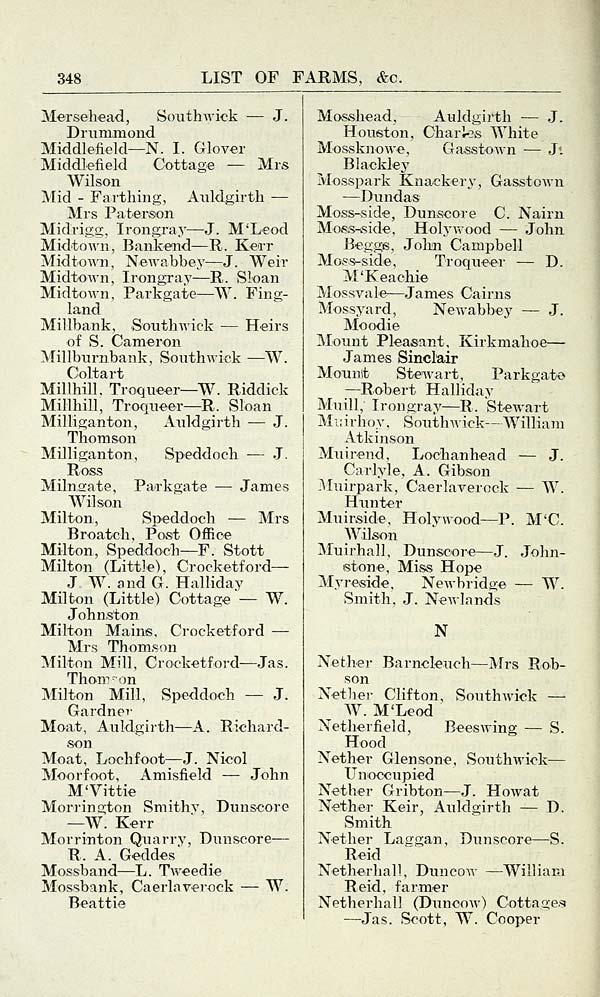 (402) Towns > Dumfries > 191112 Dumfries and district post office