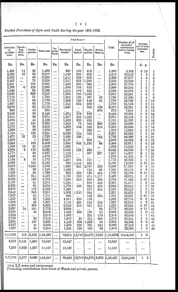(25) Page v -