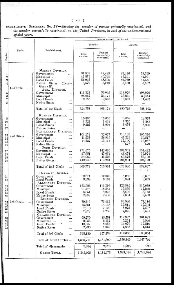 (22) Page vii - 