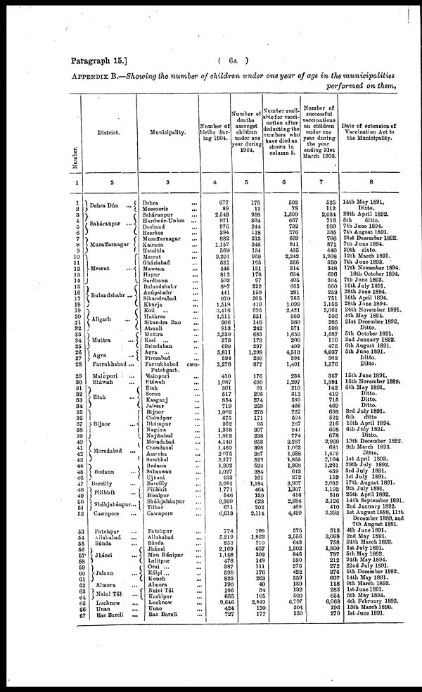 (33) Page 6A - 