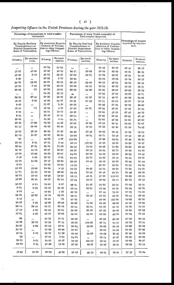 (28) Page xi - 