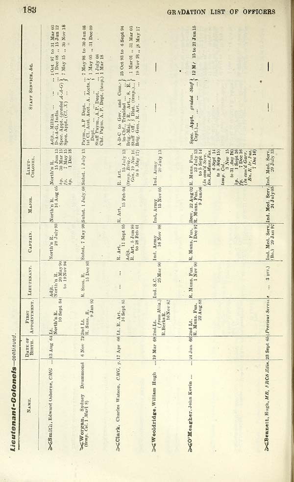 Army Of 346 10 (346) Army lists > Quarterly Army Lists (First Series) 18791922