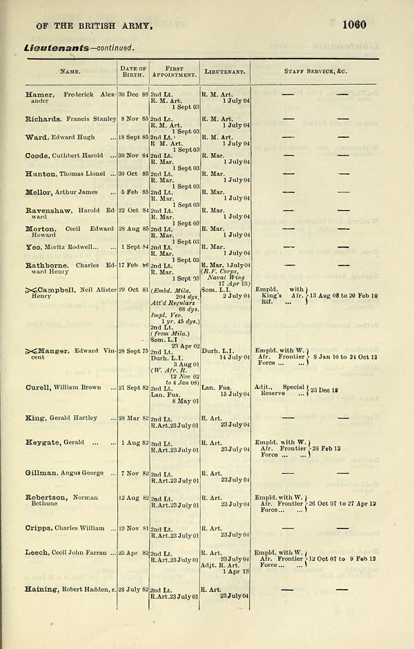 (873) Army lists > Quarterly Army Lists (First Series) 18791922