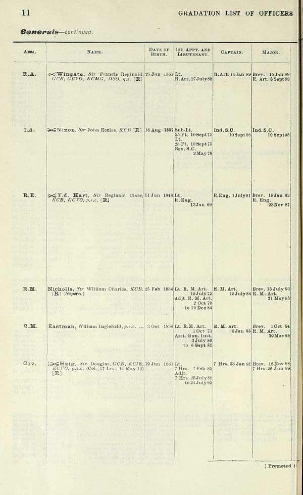 (26) - Army lists > Quarterly Army Lists (First Series) 1879-1922 ...