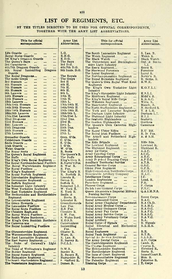 19 Army Lists Quarterly Army Lists Second Series July 1940 December 1950 1946 Third Quarter Part 1 Volume 1 British Military Lists National Library Of Scotland