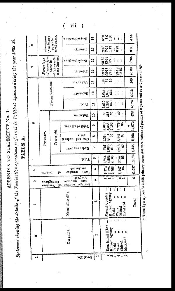 (26) Page vii -
