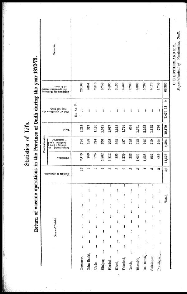 (12) Statistics of life - 