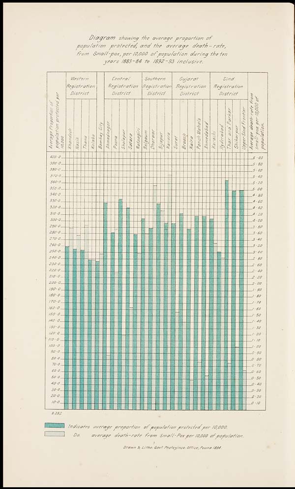 (12) Colour diagram - 