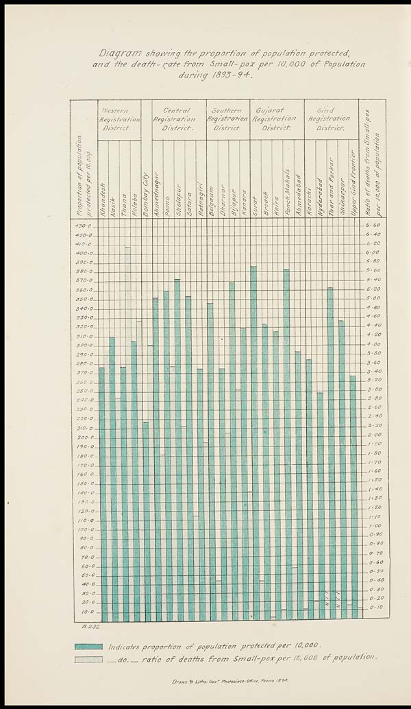 (14) Colour diagram - 