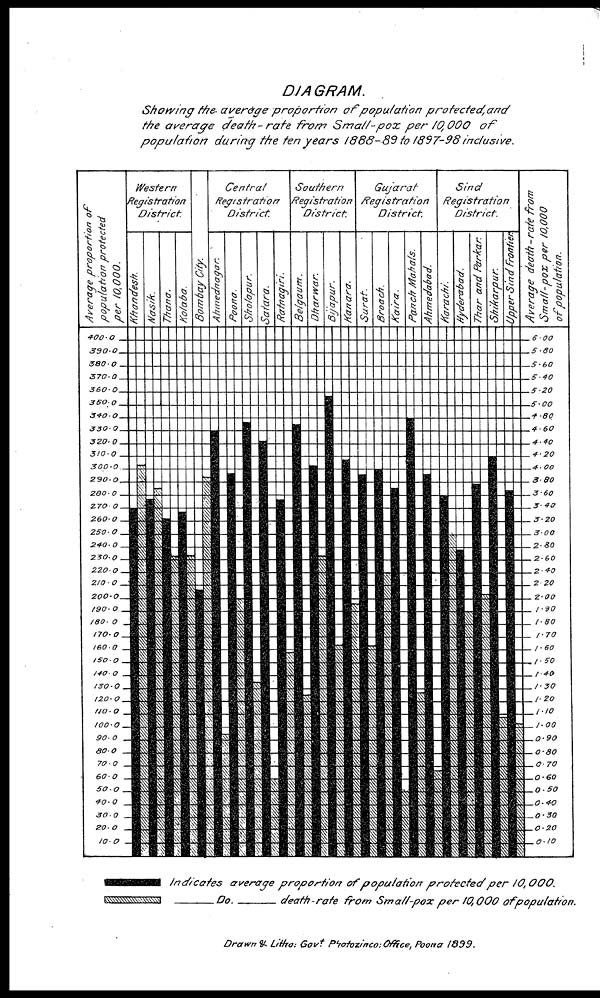 (32) Diagram - 