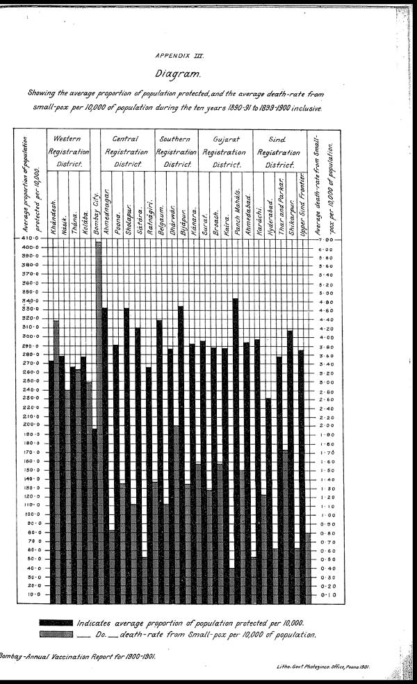 (31) Diagram - 