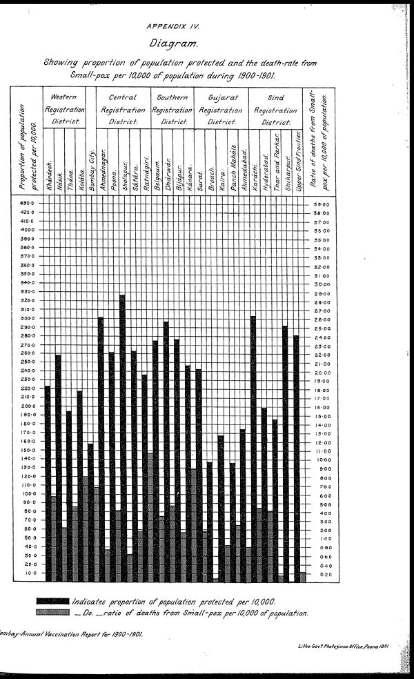 (33) Diagram - 