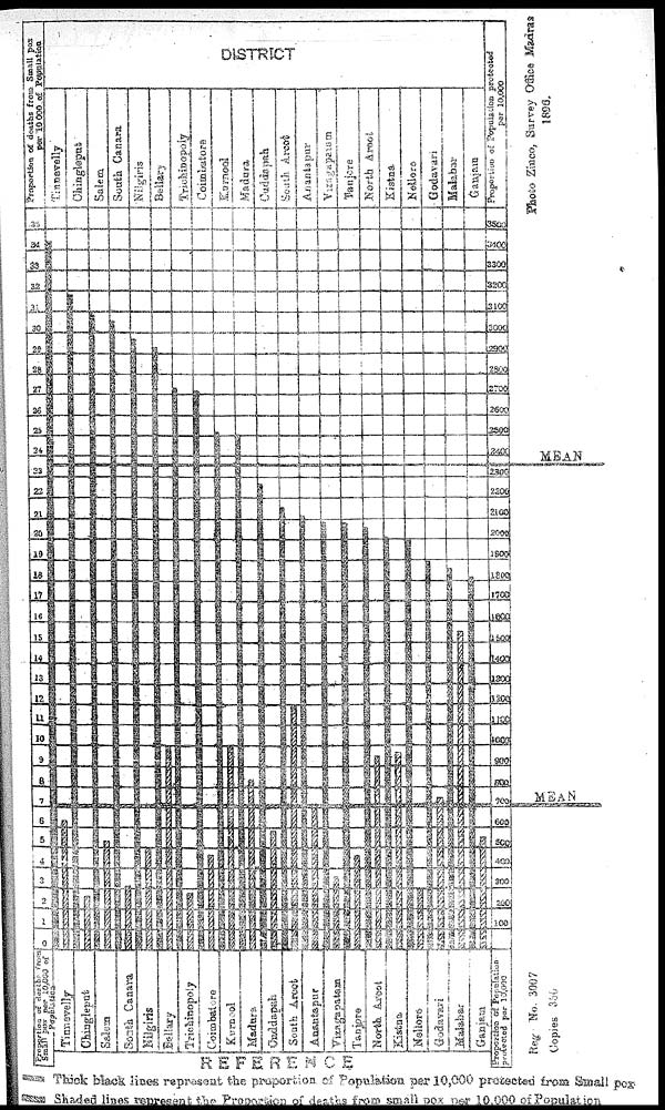 (25) Graph - 