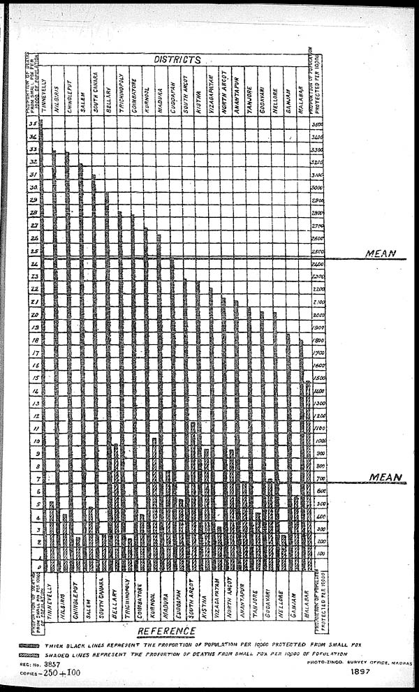 (23) Graph - 