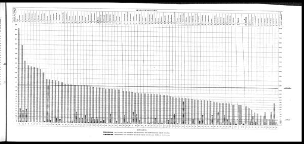 (18) Foldout open - Municipalities