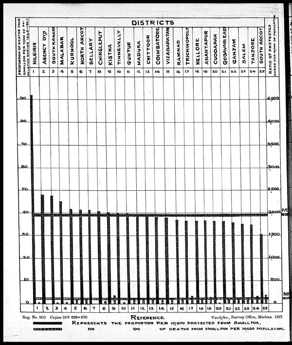 (16) Foldout open - Districts