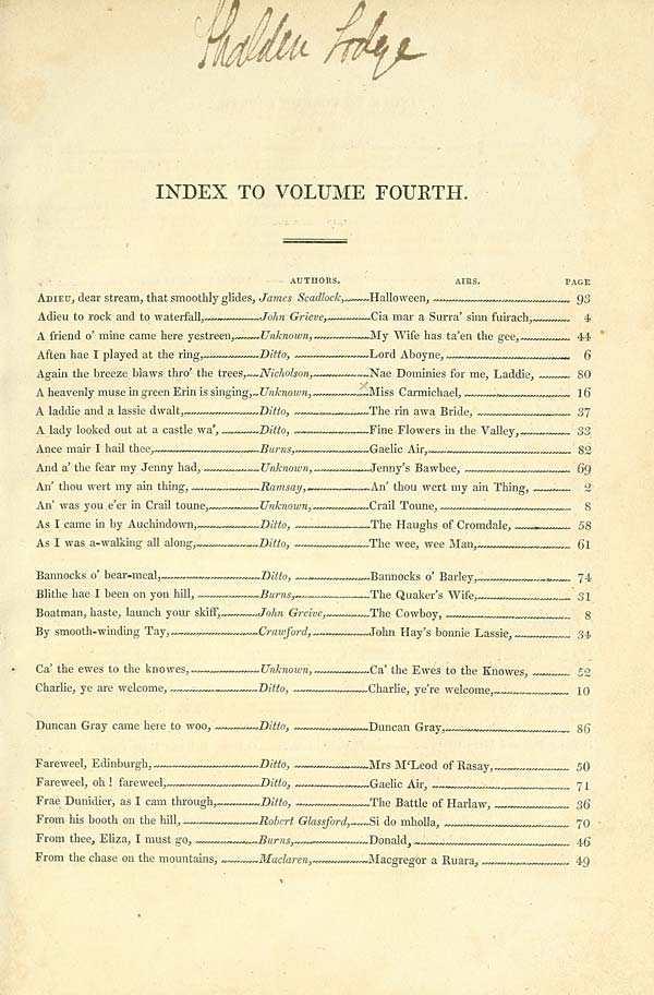 (9) [Page 1] - Index to Volume Fourth