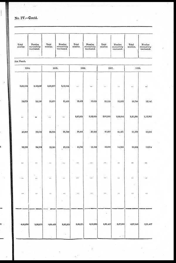 (19) Comparative statement No.IV - 