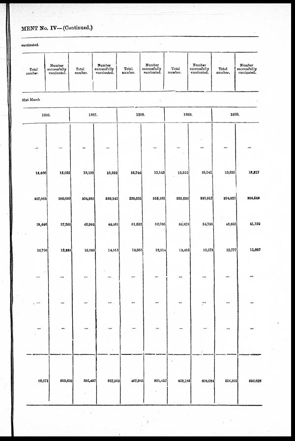 (35) Comparative statement No.IV - 