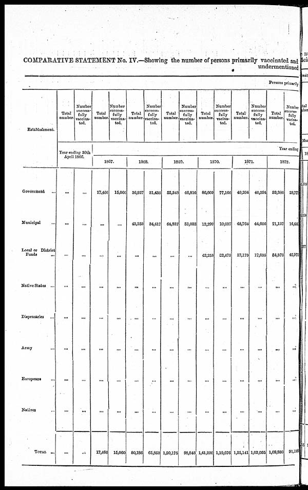 (22) Comparative statement No.IV - 