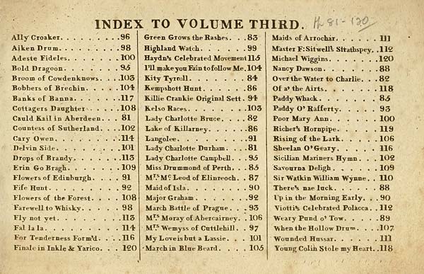 (131) Index to Volume 3 - Index to Volume Third
