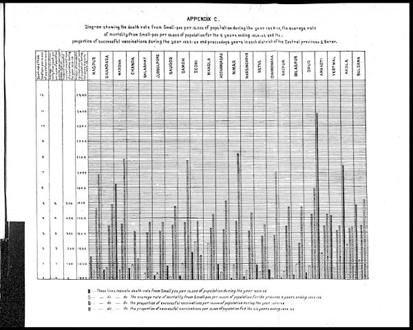 (50) Foldout open - Diagram appendix C